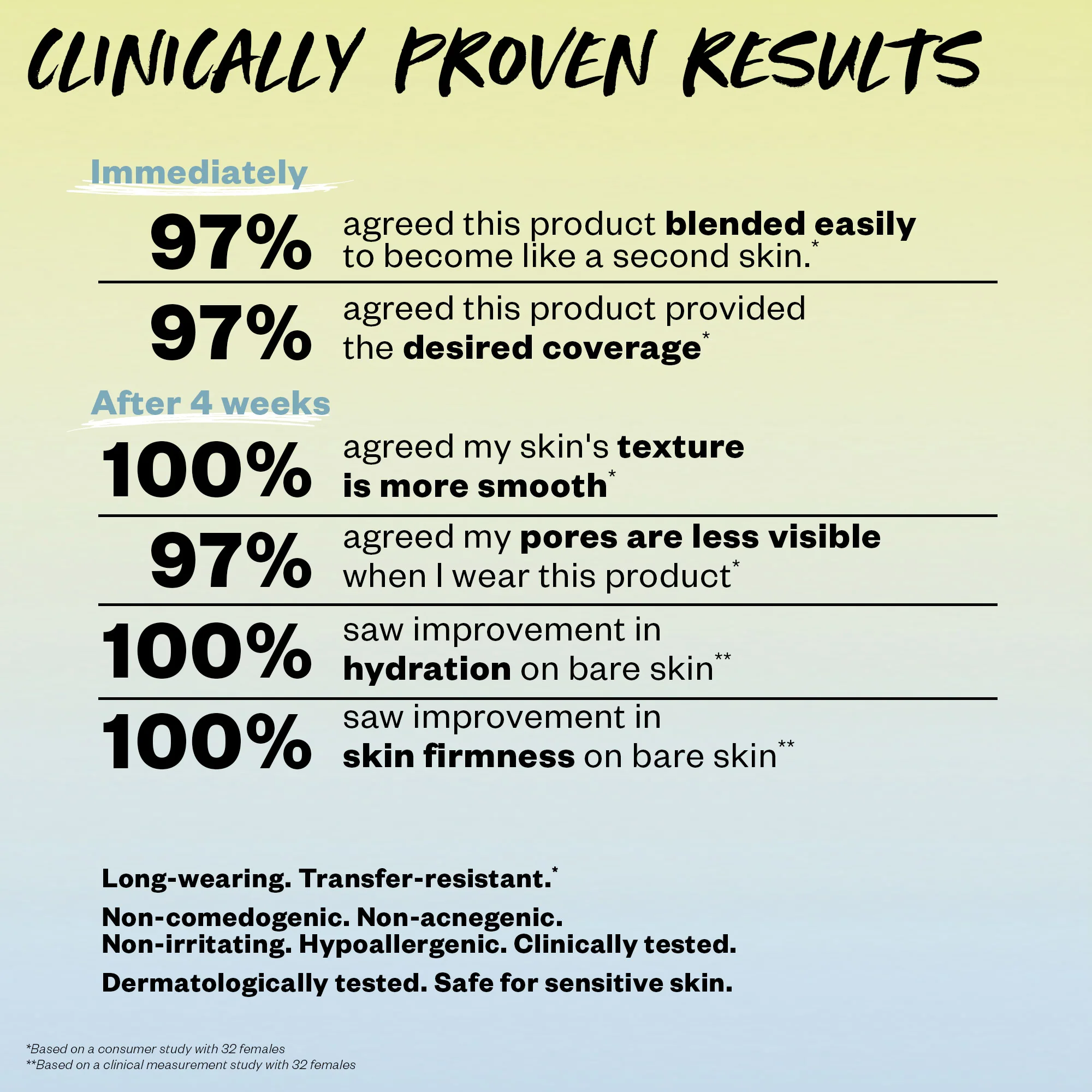 Revealer Skin-Improving Foundation SPF 25 - Image 39